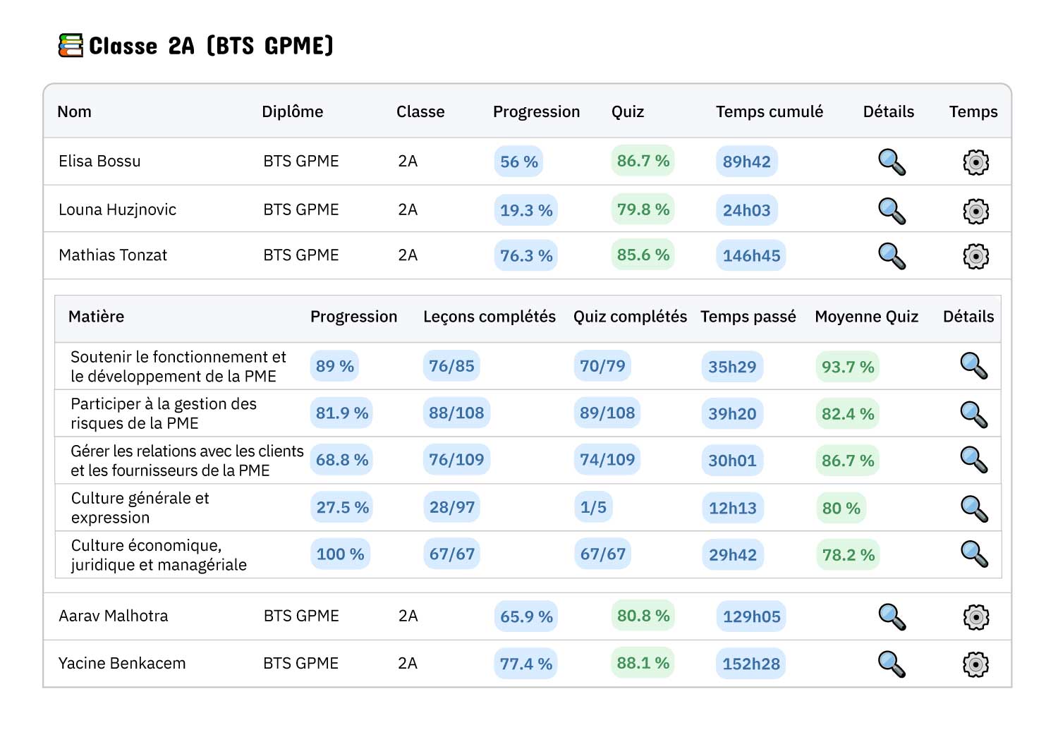 STUDORIA-Suivi-pédagogique | Devtest Studoria STUDORIA Suivi pédagogique
